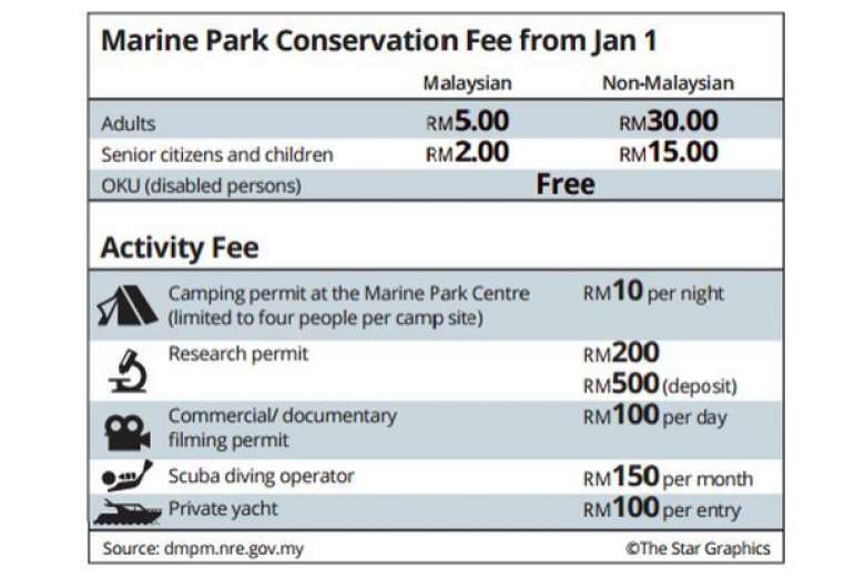 marine-park-fees